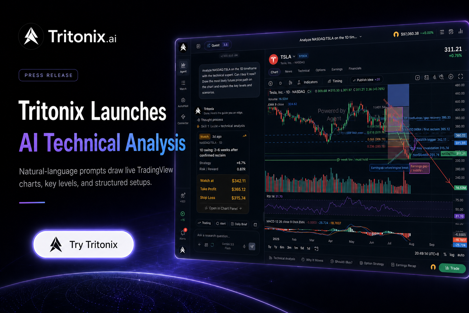 Tritonix Integrates TradingView to Automate Natural-Language AI Charting