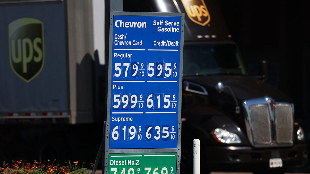 Happy Labor Day. Everything's about to cost more! | Opinion
