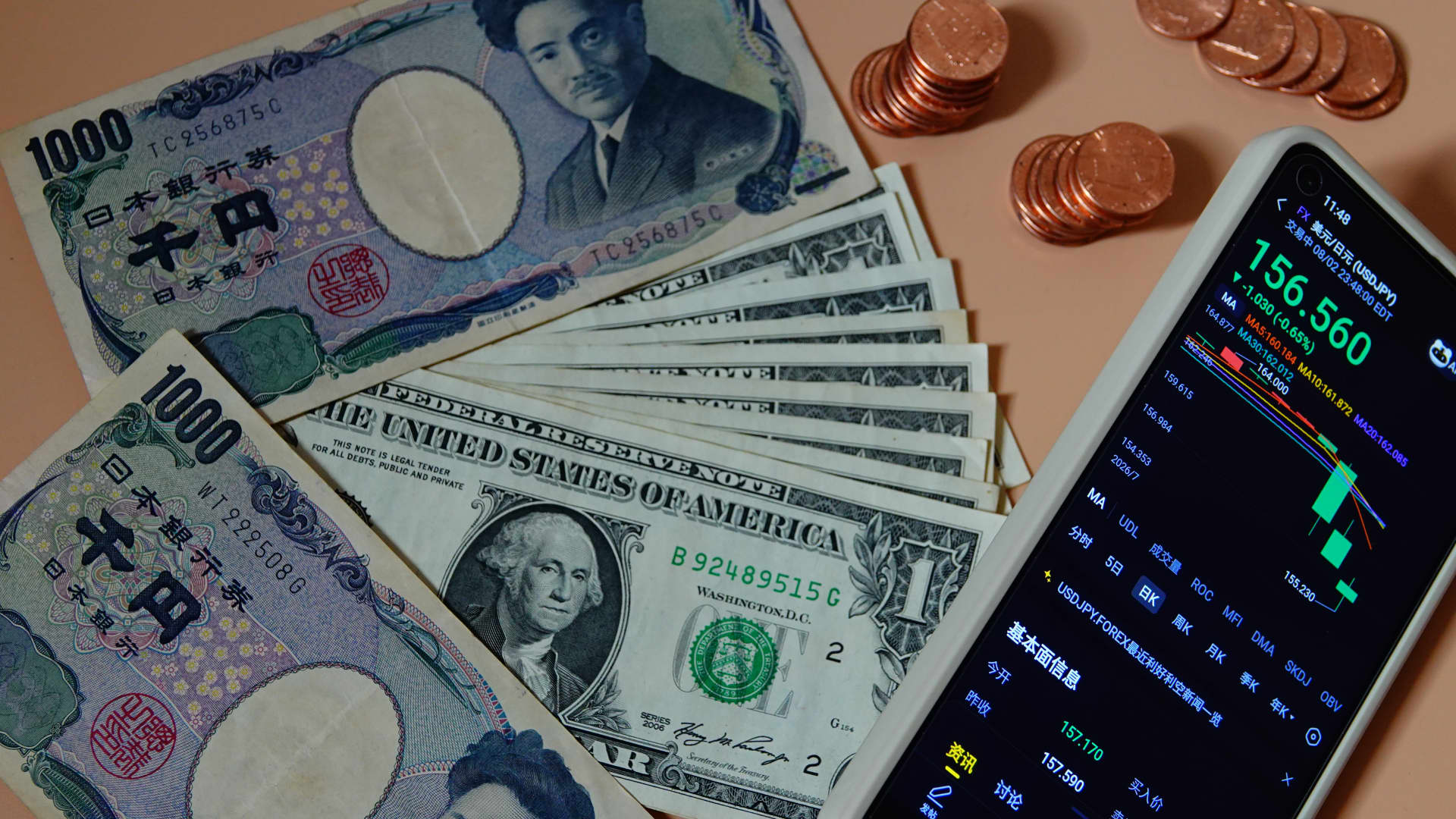 Yen stands tall as dollar wobbles, oil's run towards $100 chills sentiment