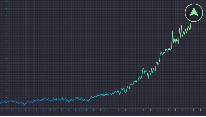 History Says Buying the Nasdaq-100 at the Dot-Com Peak Still (Eventually) Turned $10,000 Into About $72,000