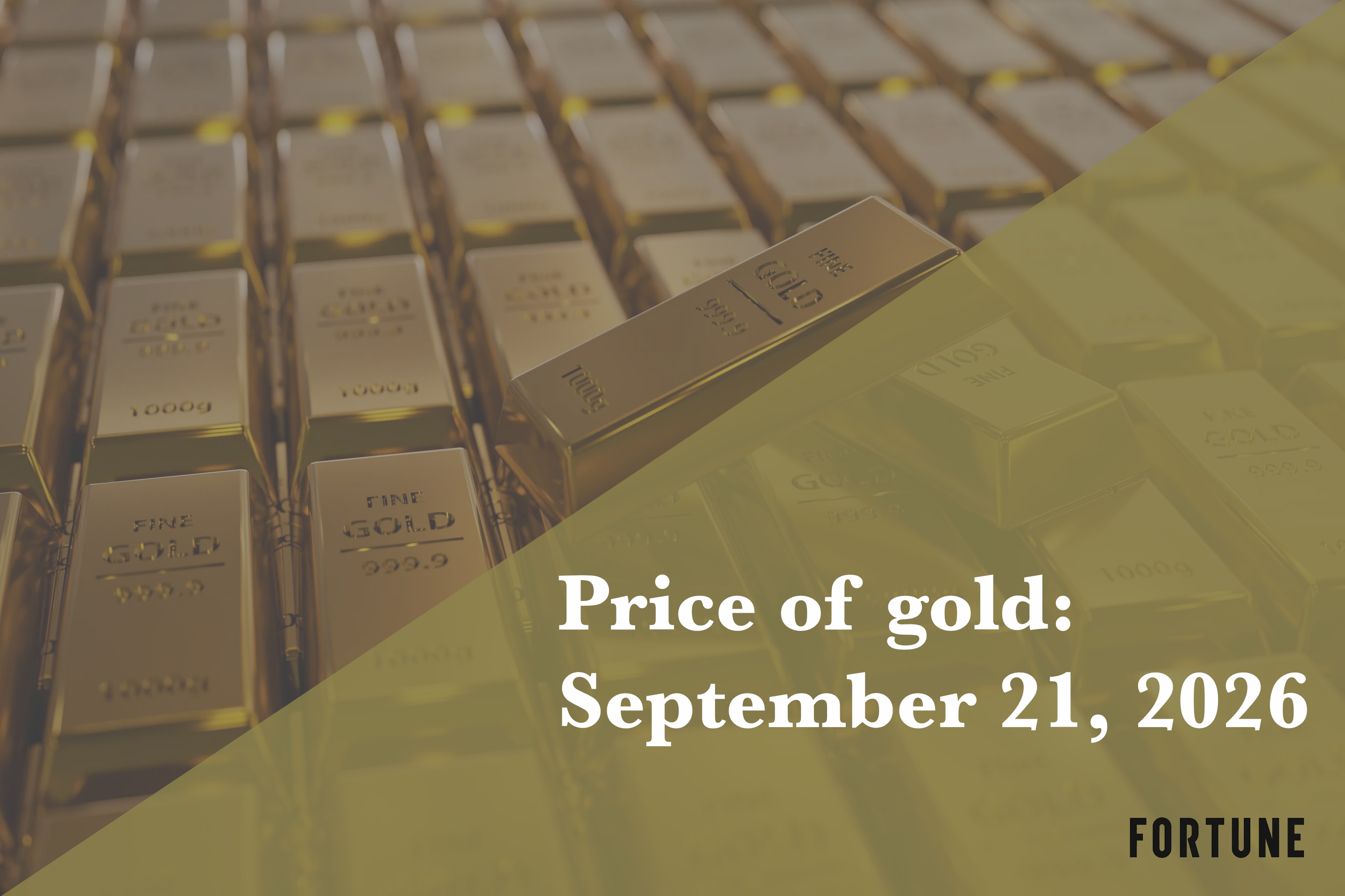 Current price of gold as of September 21, 2026