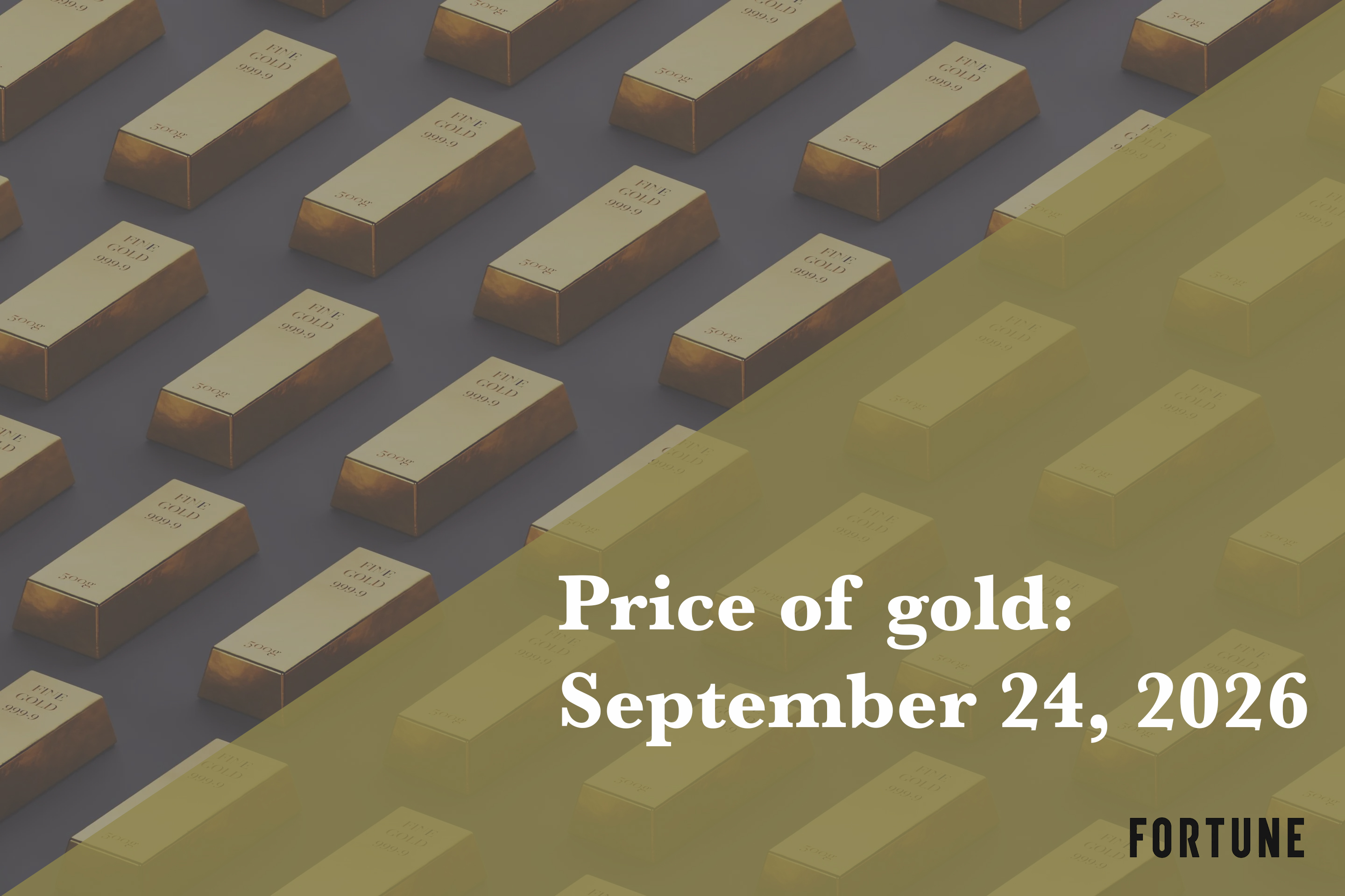 Current price of gold as of September 24, 2026