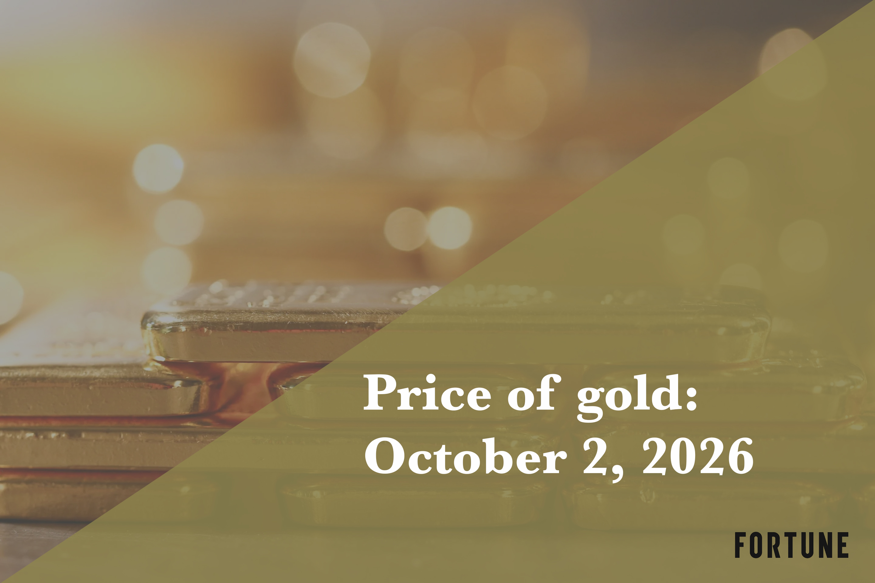 Current price of gold: Month Day, Year