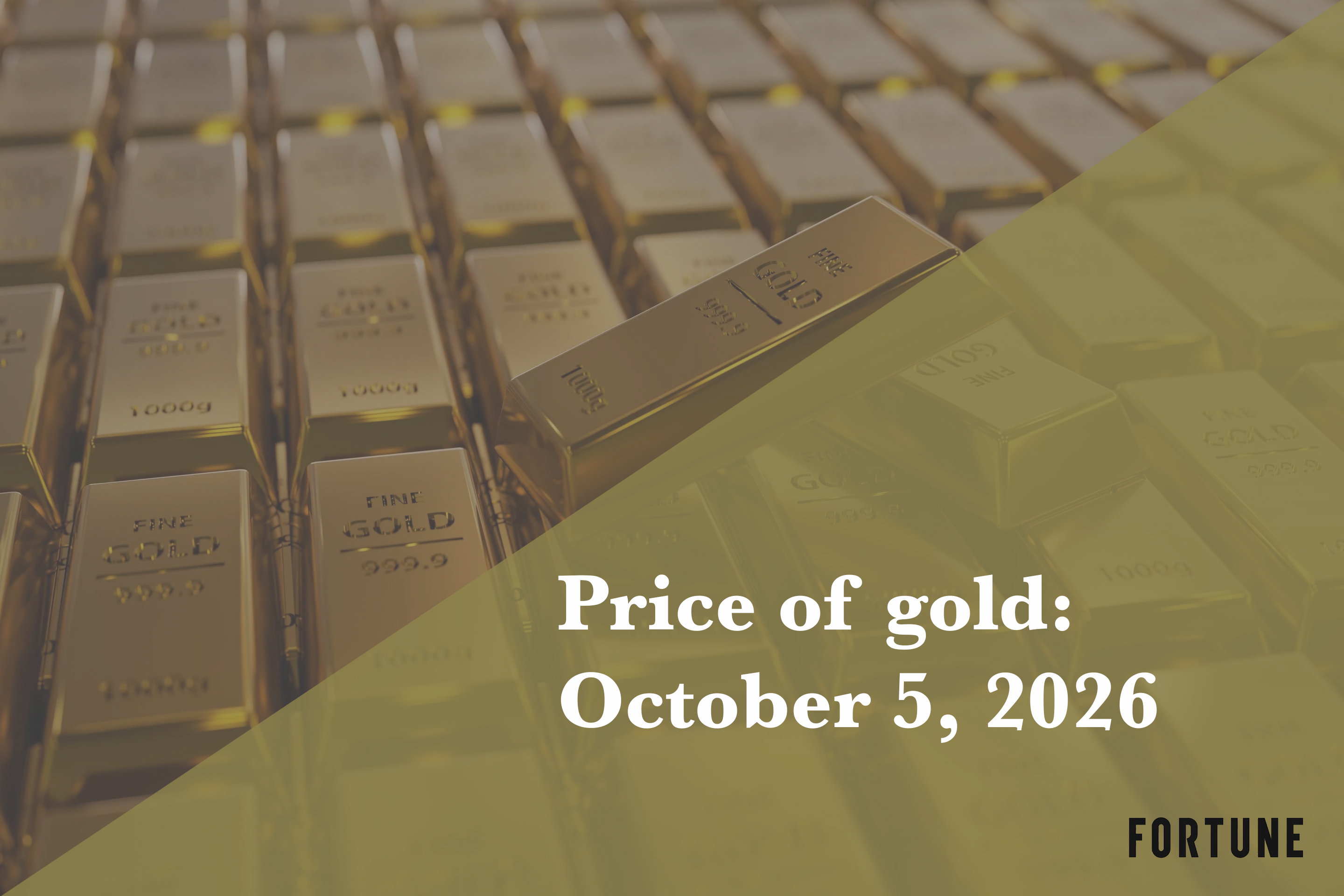 Current price of gold: Month Day, Year