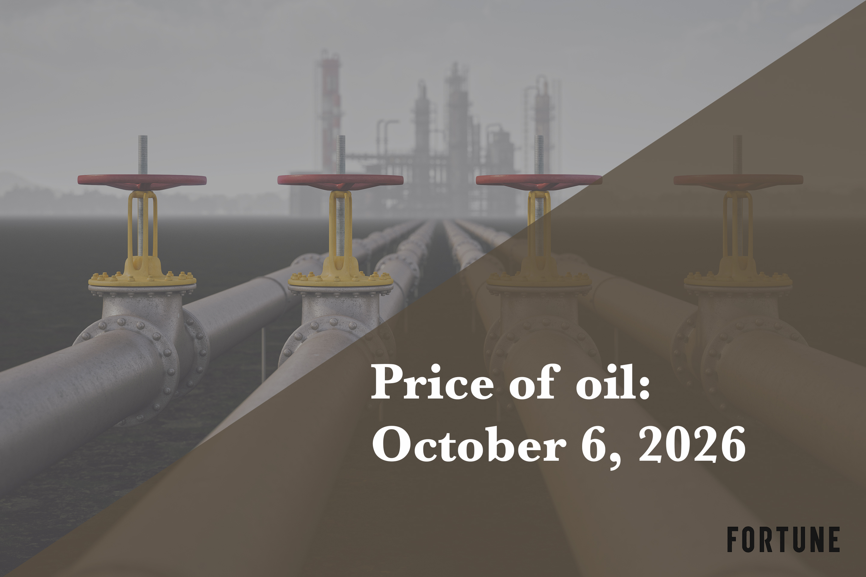 Current price of oil as of Oct. 6, 2026