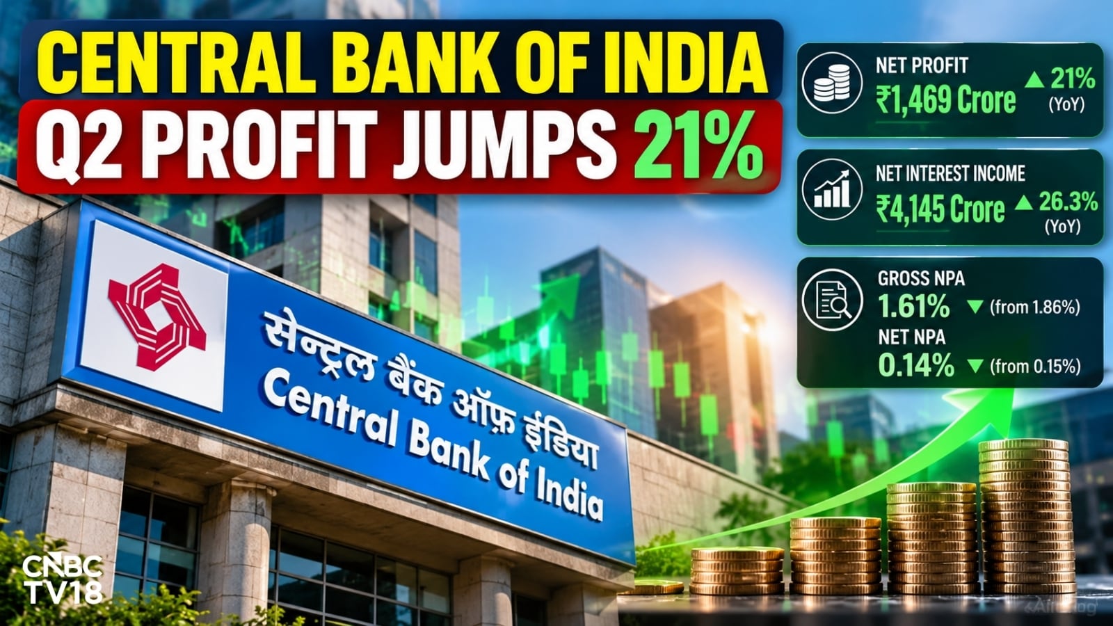 Central Bank of India Q2 Results: 26% NII growth drives earnings; NPAs improve sequentially