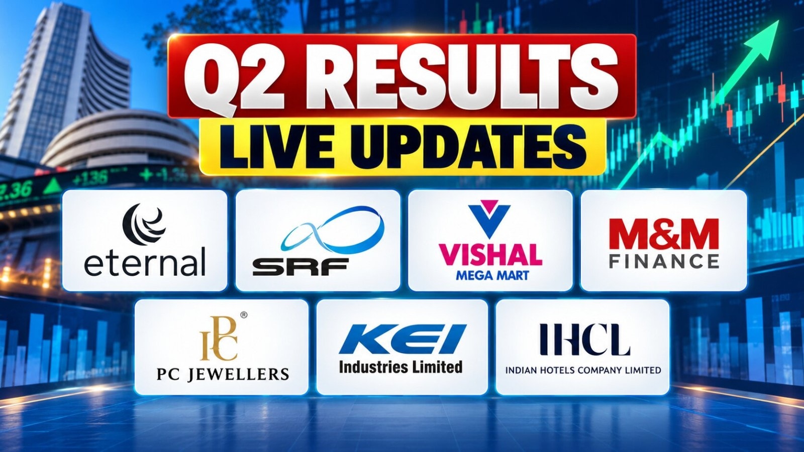 Q2 Results LIVE Updates: Eternal misses profit estimates; Indian Hotels PAT rises 20%